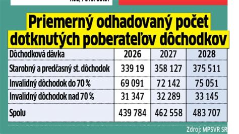 Dôvody pre zmenu DSS