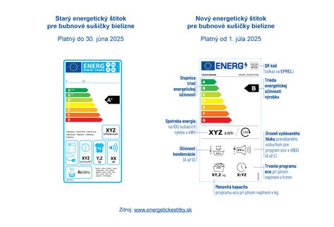 Porovnanie impregnovanej a neimpregnovanej textílie