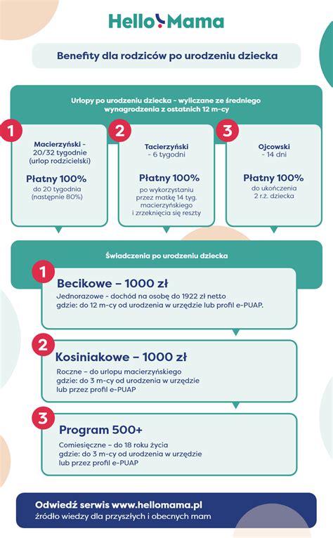 Infografika: Benefity medzigeneračnej spolupráce