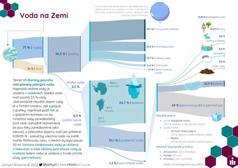 Infografika s podrobnosťami o zubných benefitoch VšZP