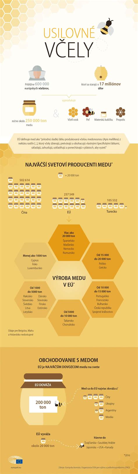 Infografika porovnávajúca kľúčové parametre elektrických trojkoliek