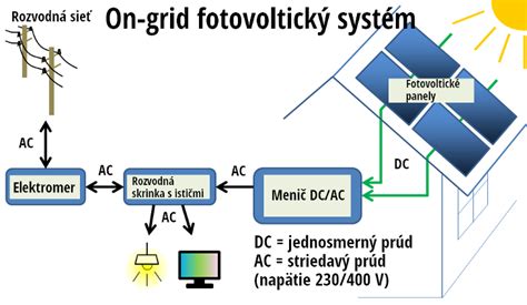 Schéma reťazového princípu DPH