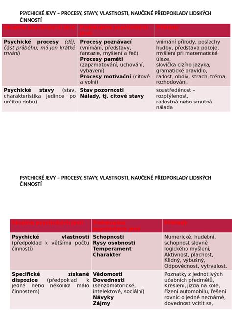 Psychické dôsledky prežívaného násilia - vizualizácia symptómov