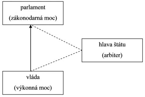 Schéma vzťahu medzi konateľom a spoločnosťou