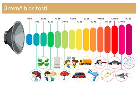 Grafický prehľad diagnostických metód sluchu