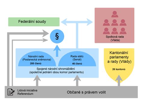 Infografika: Kľúčové princípy demokracie