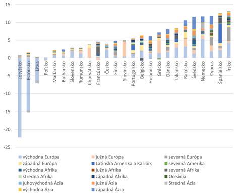 Graf demografického vývoja populácie v EÚ