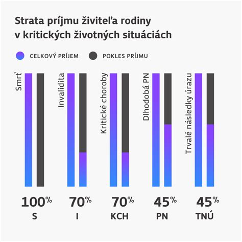 Infografika: Aktíva v dedičskom konaní