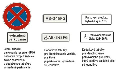 Dopravné značenie pre vyhradené parkovanie ZŤP v Brne