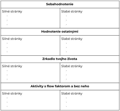 Príklady silných stránok podľa Seligmana a Petersona