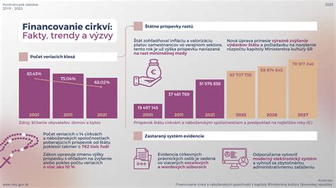 Infografika znázorňujúca výpočet maximálnej výšky príspevku