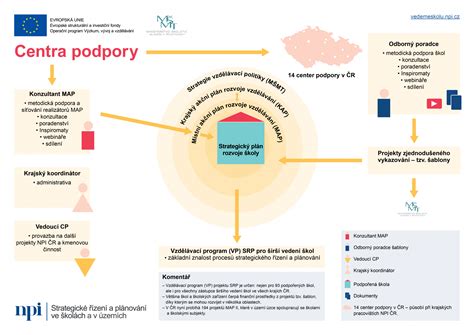 Infografika štátnej podpory pre rodiny
