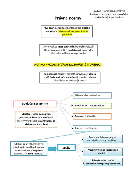Infografika: Právne normy a predpisy pre detské jasle na Slovensku