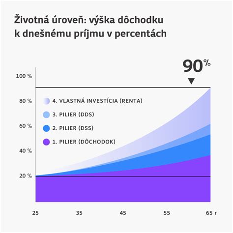 Schéma: Prekročenie limitu príjmu a zastavenie výplaty dôchodku
