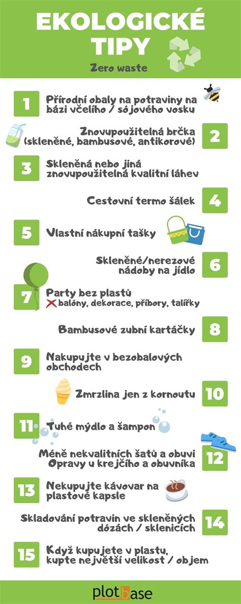 Infografika: Porovnanie ekologických a neekologických spôsobov dopravy