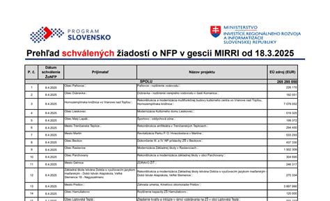 Tabuľka počtu schválených žiadostí o NFP v jednotlivých kolách