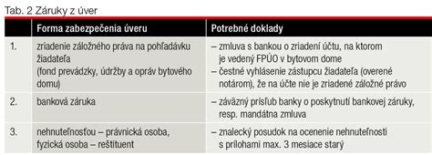 Schéma: Nové podmienky nároku na jednorazové vyrovnanie