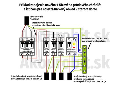 Schéma: Plynutie lehoty pri trvácom priestupku