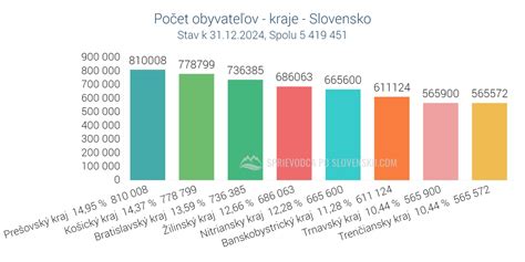 Graf počtu držiteľov jednotlivých Janského plakiet
