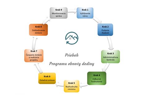 Schéma: Procesný postup súdu pri maloletých páchateľoch
