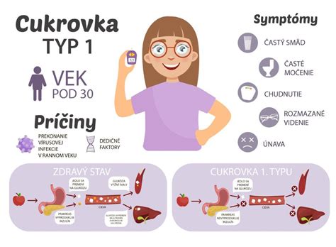 Príčiny a symptómy pankreatitídy