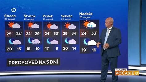 Graf sledovanosti relácie Najlepšie počasie v porovnaní s inými spravodajskými reláciami