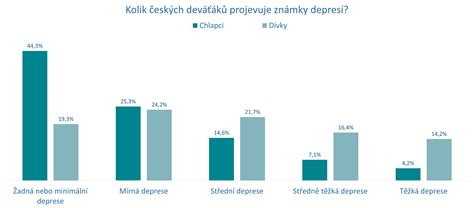 Schéma vplyvu chýb pri pipetovaní na výsledky analýz