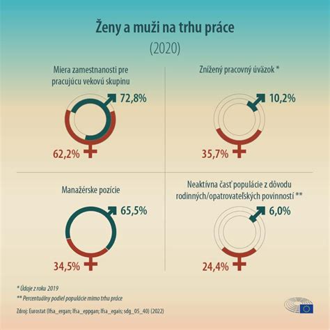 Rozdiel v nástupe schizofrénie u mužov a žien