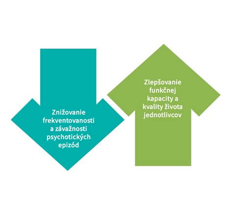 Schéma fáz liečby schizofrénie