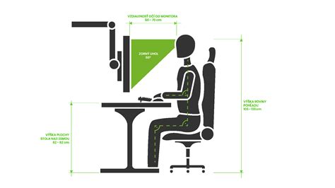 Ergonomické sedenie pri počítači