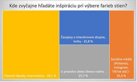 Graf: Zdroje tvorby sociálneho fondu