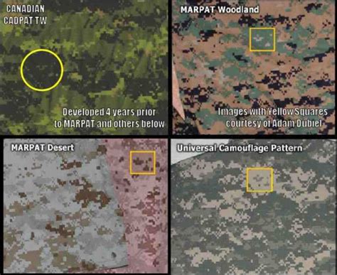 Porovnanie digitálnych maskovacích vzorov CADPAT, MARPAT a UCP