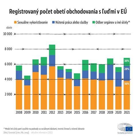 Tabuľka počtu obetí a evakuovaných osôb