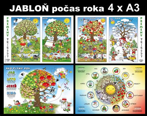 Tabuľka s odporúčaným zložením hnojív pre rôzne ročné obdobia