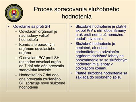 Proces podania a spracovania odvolania