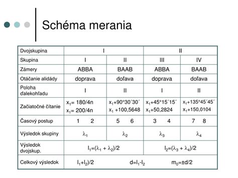 Schéma: Metodika merania nezamestnanosti podľa ILO