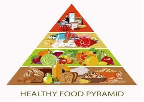 Pyramída bezlepkových potravín