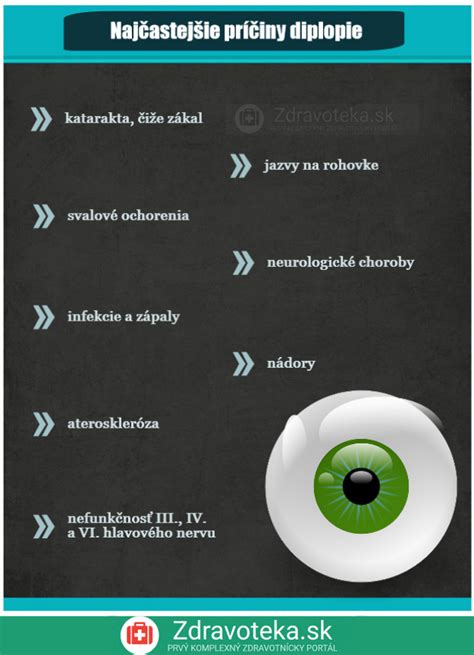 Infografika: Najčastejšie príčiny slabozrakosti