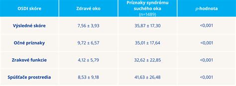 Tabuľka kritérií invalidity pre zrakové postihnutia (príklad)