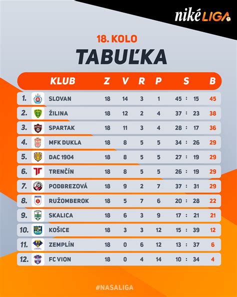 Tabuľka cien vstupeniek a zliav pre ZŤP v kluboch Niké ligy