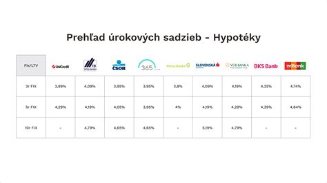 Porovnanie štátnej podpory pri hypotékach