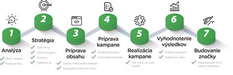 marketingová stratégia a fundraising
