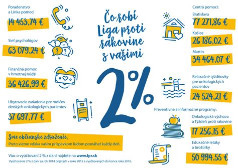 infografika k poukázaniu 2 percent z dane pre veteránov