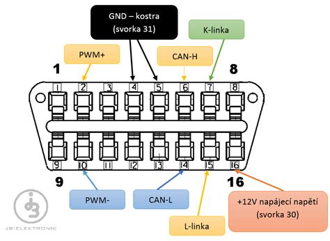 Schéma pripojenia OBD II diagnostiky k riadiacej jednotke