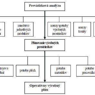 Schéma: Proces automatického vyplácania príspevku