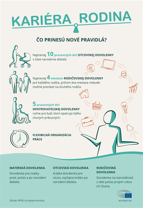 Infografika: Porovnanie rovnováhy medzi pracovným a súkromným životom v krajinách OECD
