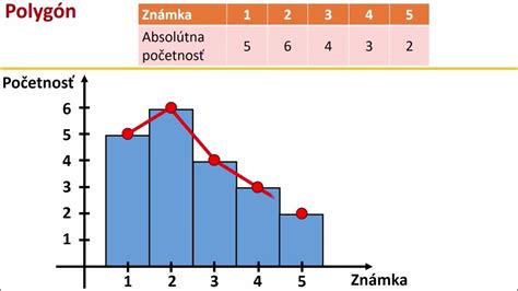 Grafické znázornenie percentuálneho poklesu pracovnej schopnosti