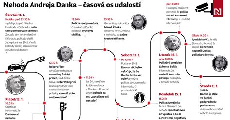 Infografika znázorňujúca časovú os tragických udalostí v rodine Paškovcov