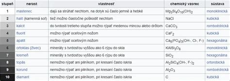Porovnanie tvrdosti a odolnosti kovov