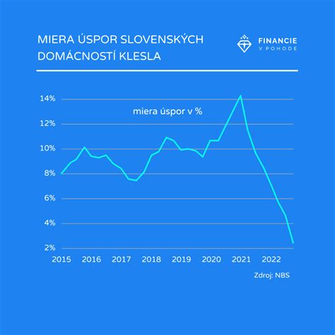 Graf finančnej rezervy